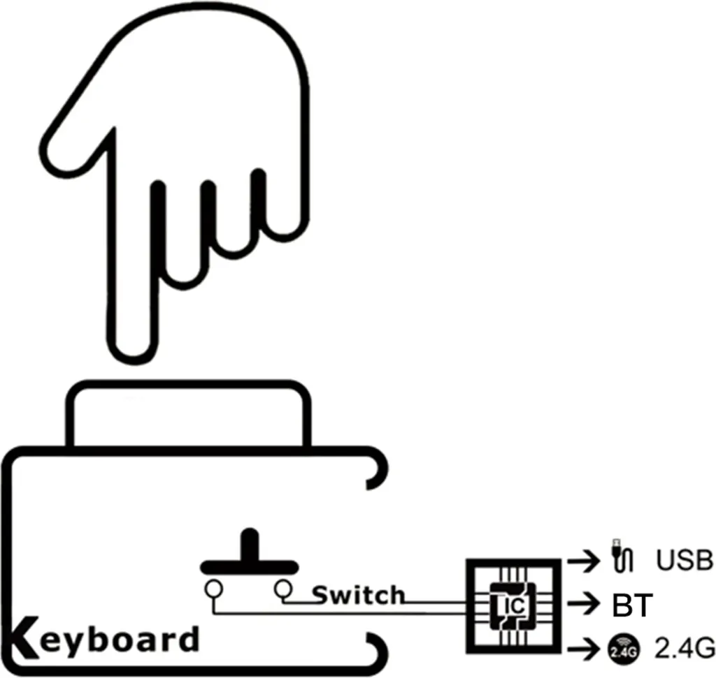 Clavier programmable 3 modes avec 6 touches mécaniques et Bluetooth - 8