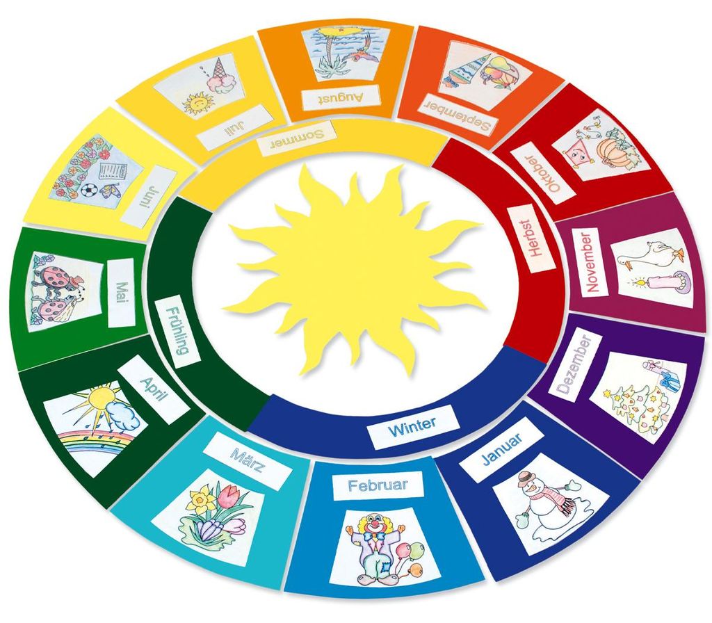 Set di artigianato "Il cerchio dell'anno" gioco educativo Immagine del prodotto 