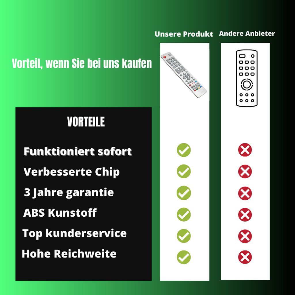 BELIFE® Ersatz-Fernbedienung Für Sharp TV Modelle LC-50UI7422E / LC-50UI7452E / LC-50UI7552E