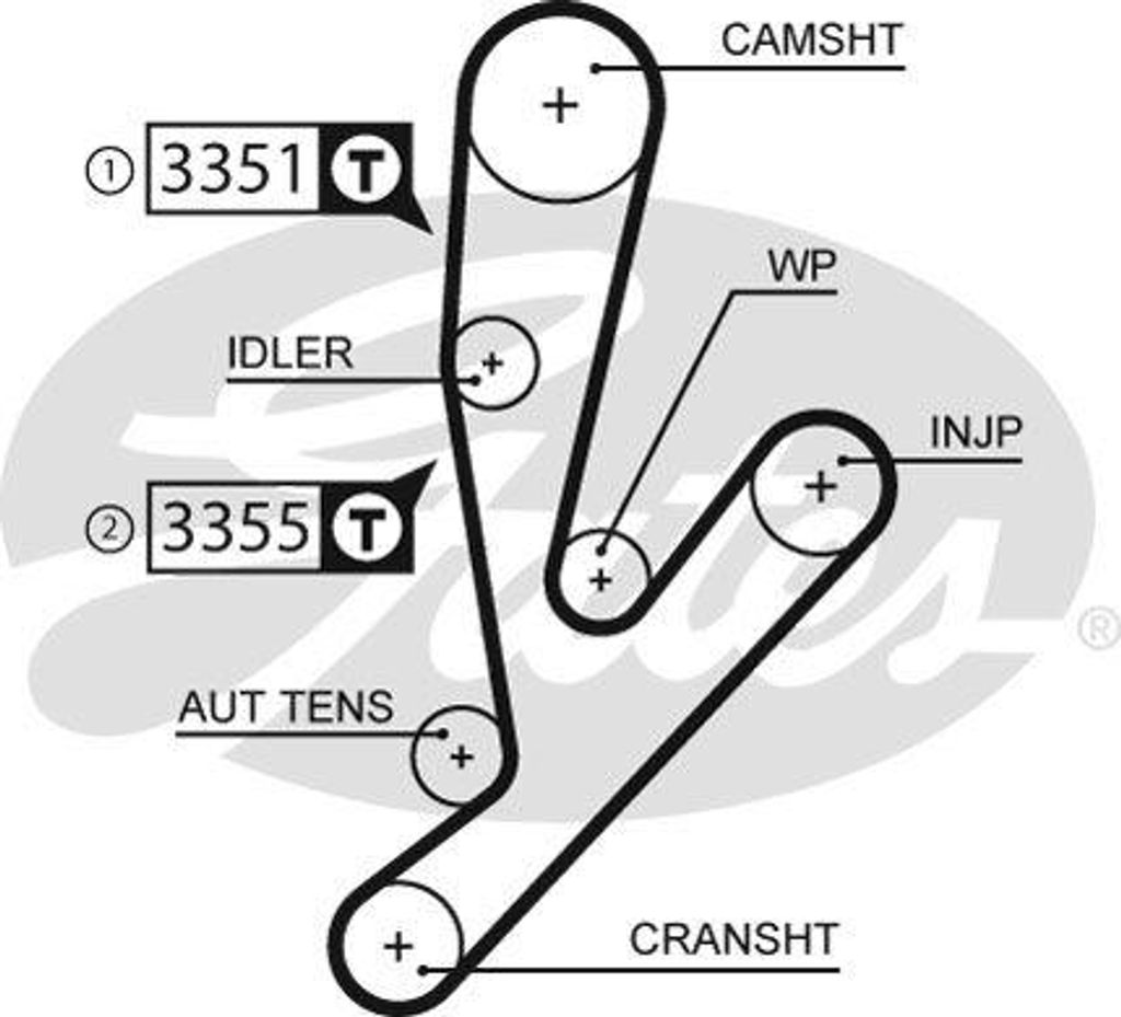 GATES KP15592XS Wasserpumpe + Zahnriemensatz OE kompatibel mit Daily, Ducato