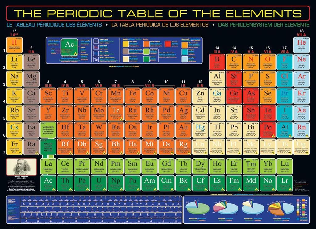 Tableau périodique des éléments 1000 pièces Image du produit 