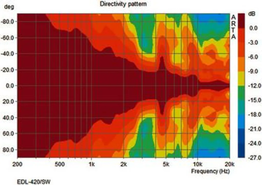 Enceinte sphérique 100V étanche IP44 avec diffusion sonore à 360 degrés
