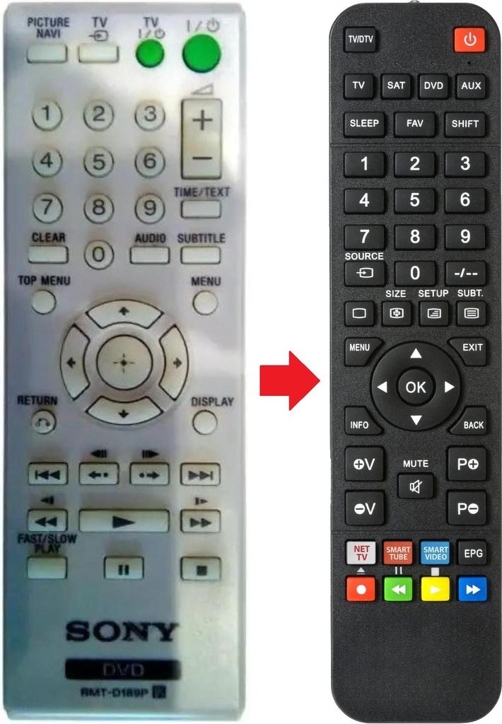 Fernbedienung geeignet für SONY RMT-D189P