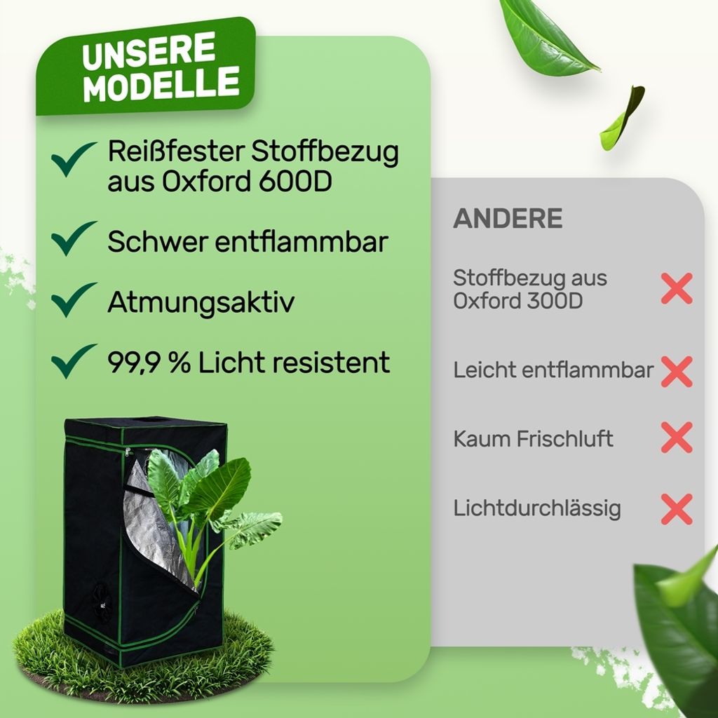 Melko Gewächshaus inkl. 3 in 1 Feuchtigkeitsmessgerät für Produktbild 7