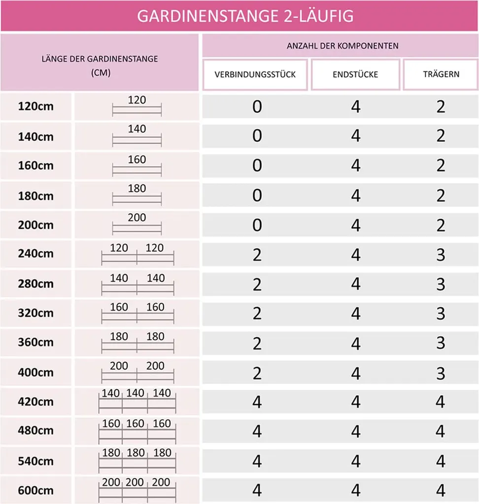 Asta Tenda Doppia Rame 240 cm Soffitto - Design Professionale Interni - 6