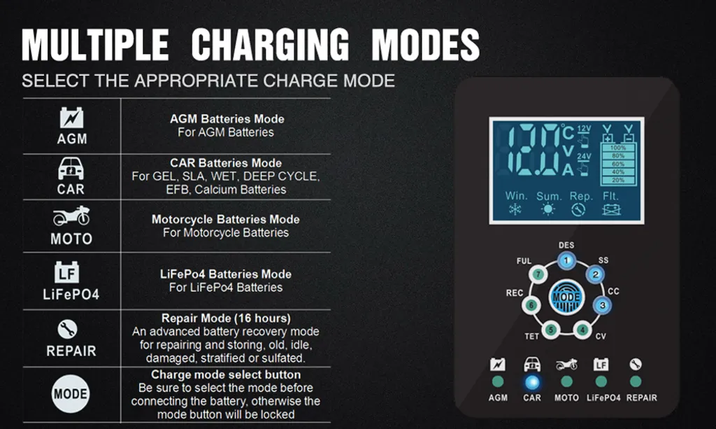 Caricabatterie Automatico Professionale AU Plug | 12V-24V 8A