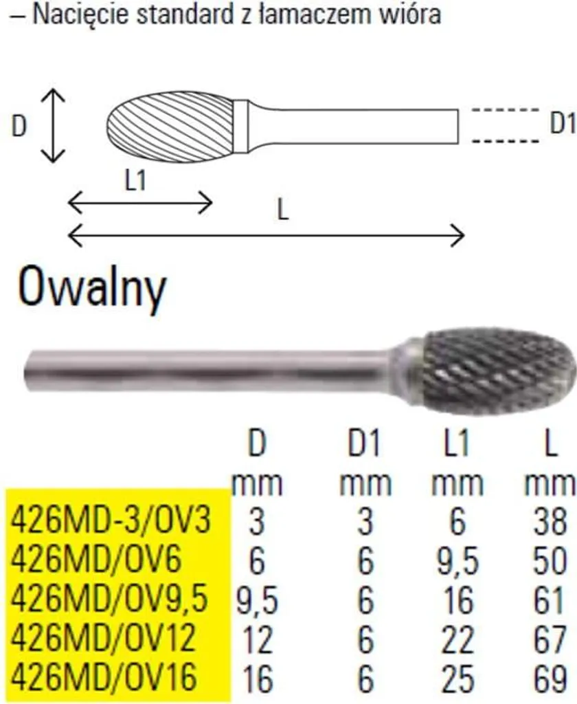 Fraise rotative ovale Beta 004260521 pour supprimer bavures et résidus