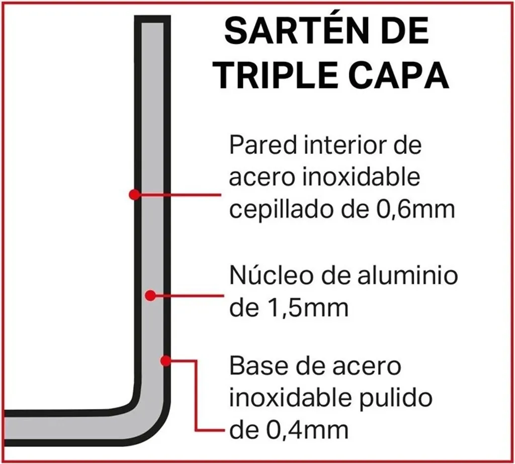 Vogue Mini Triwall pentola in rame 330ml - 7