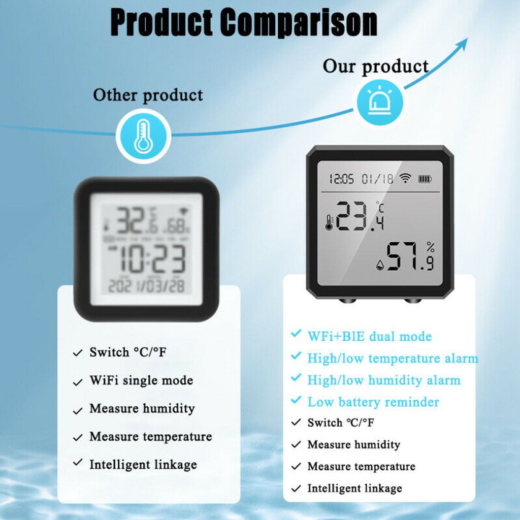 Tuya Smart WiFi Temperatursensor Feuchtigkeitsdetektor Hygrometer Thermometer 