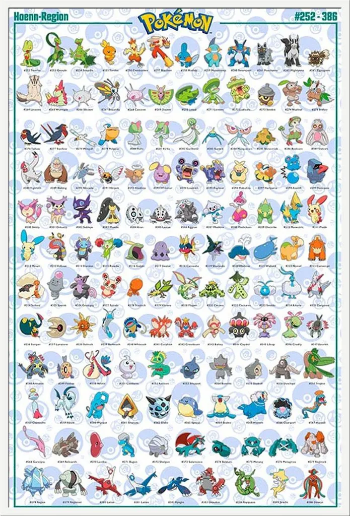 Affiche Hoenn Pokémon Cadre Blanc Shinsuke et Vitre Acrylique Maxi