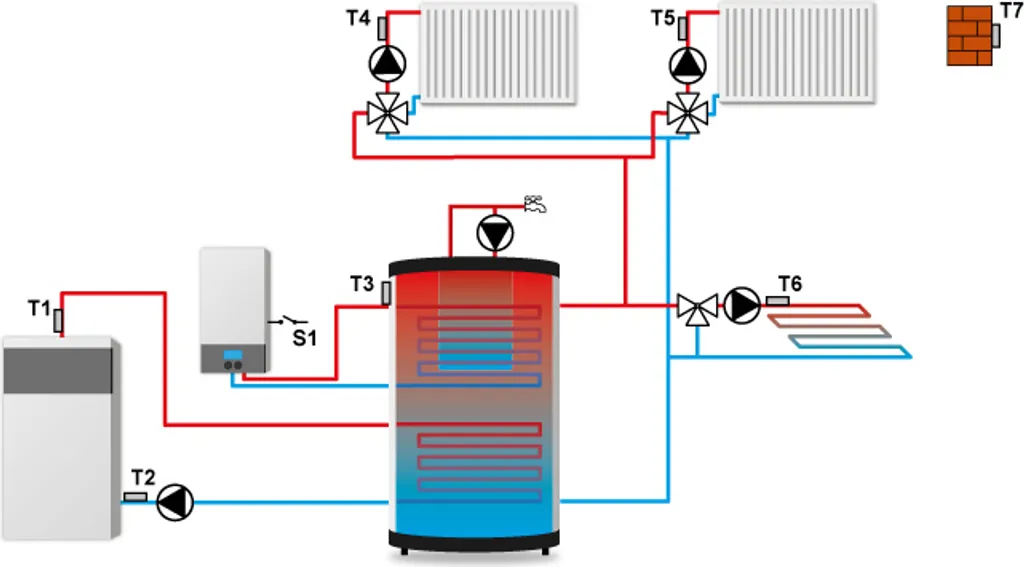 Régulateur de Chauffage OpenTherm Manager Universel Tech Master i-3 - 2