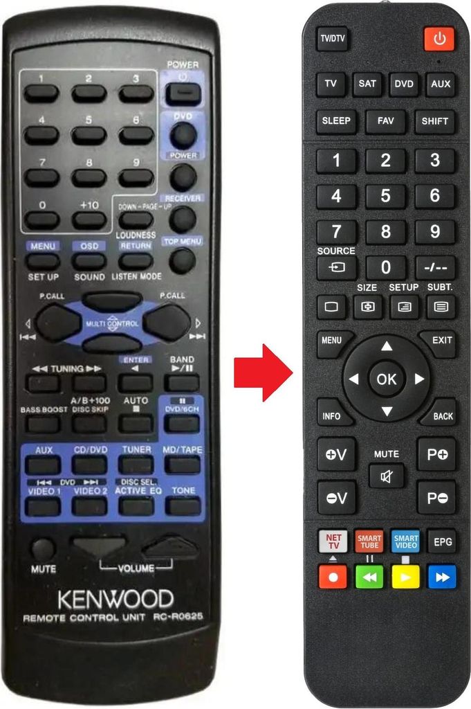 Fernbedienung geeignet für KENWOOD RCR0625