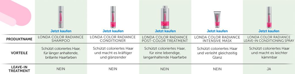 Color Radiance Leave in Conditioning Spray Produktbild 9