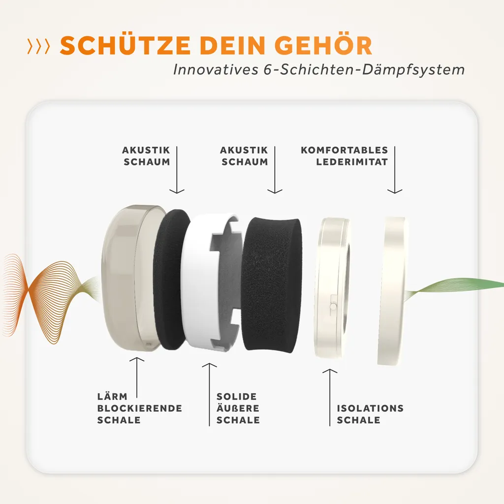 Protection auditive haute performance SCHALLWERK Work+ Beige Confort - 5