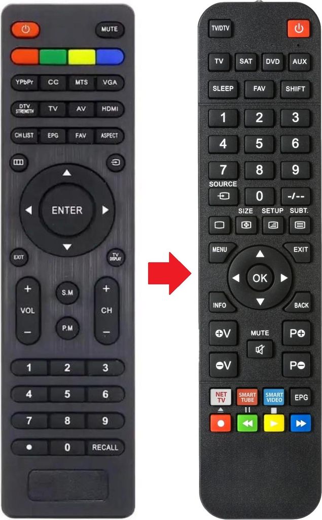 Fernbedienung geeignet für PENTAFILM PFLED32SMARTHK