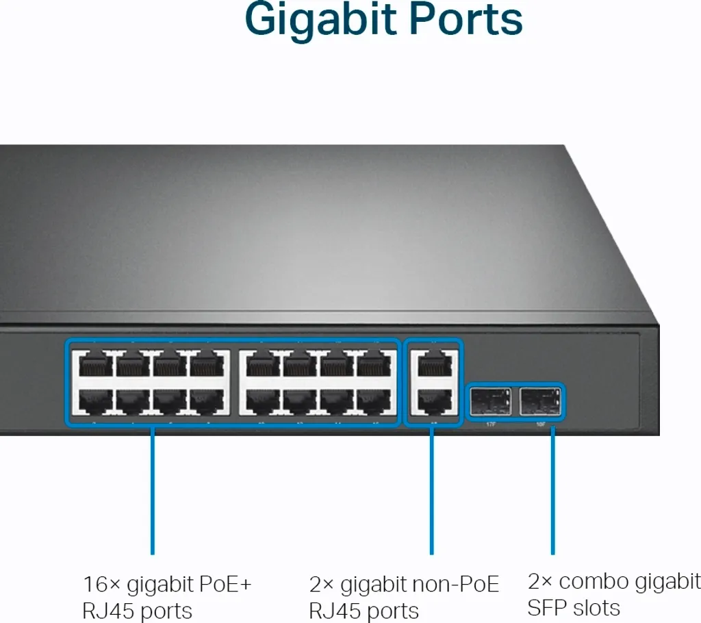 Switch Ethernet Gigabit TP-Link TL-SG1218MPE rackable et administrable - 4