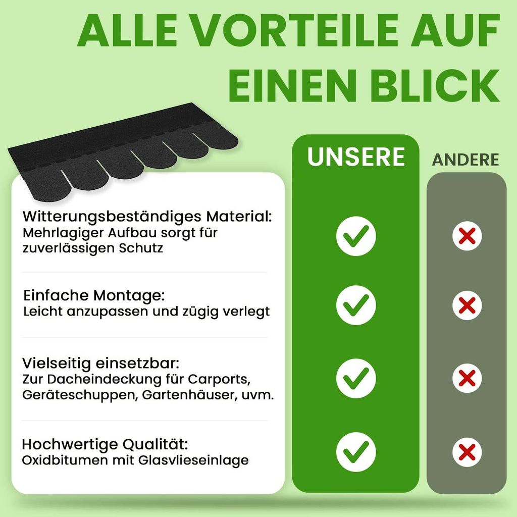 Produktbild von Bitumenschindeln Mit Glasvlies – 3 M² Dachschindeln Für Gartenhaus & Co.
