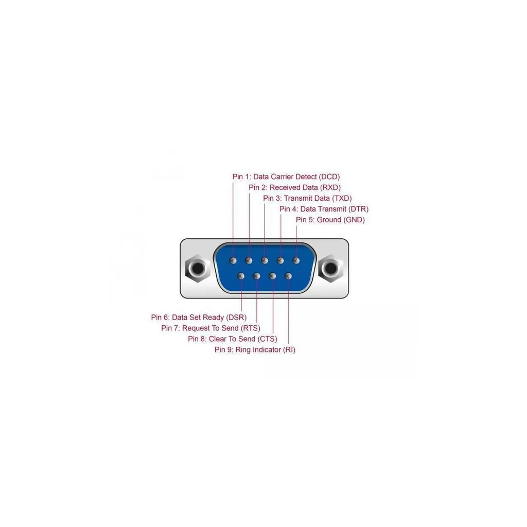 Convertisseur RS-232 vers Ethernet 100 Mbps Delock 62976 Haute Vitesse
