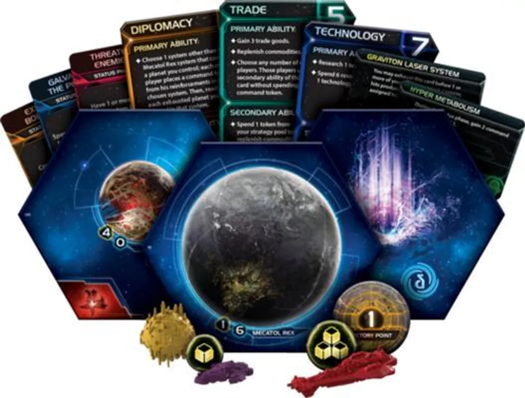 Twilight Imperium 4 : Finies les Parties de Stratégie Incomplètes