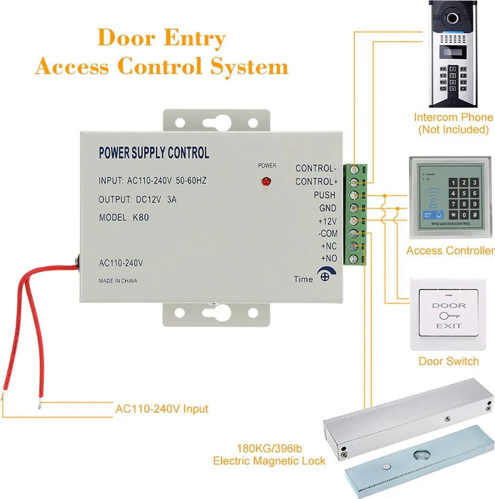 Solution Sécurité Bureau : Kit Contrôle d'Accès RFID et Digicode