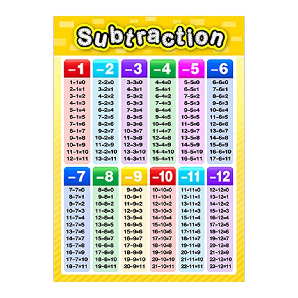 Kinder Vorschule Alphabet Mathematik Unterricht UV Papier Bildungsplakat Wanddiagramm-#5 ,Größen:S
