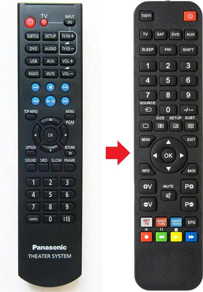 Fernbedienung geeignet für PANASONIC SCXH105