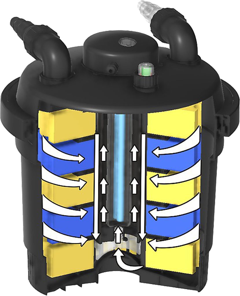 SunSun CPF-280 tlakový jazierkový filter 9000 l/h / 11 W Obrázok produktu 7