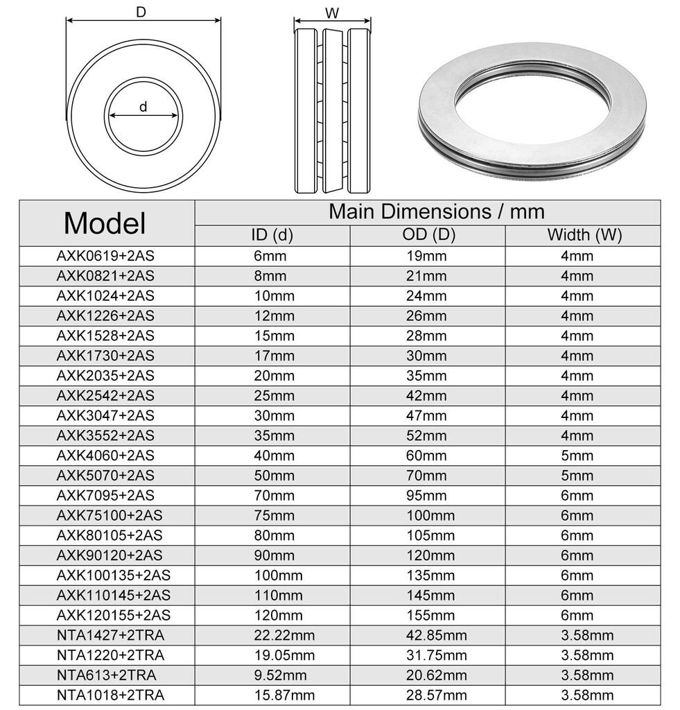AXK3552 Axial-Nadellager mit Unterlegscheiben 35mm Bohrung 52mm Au?endurchmesser 2mm Breite 10 Stš¹ck
