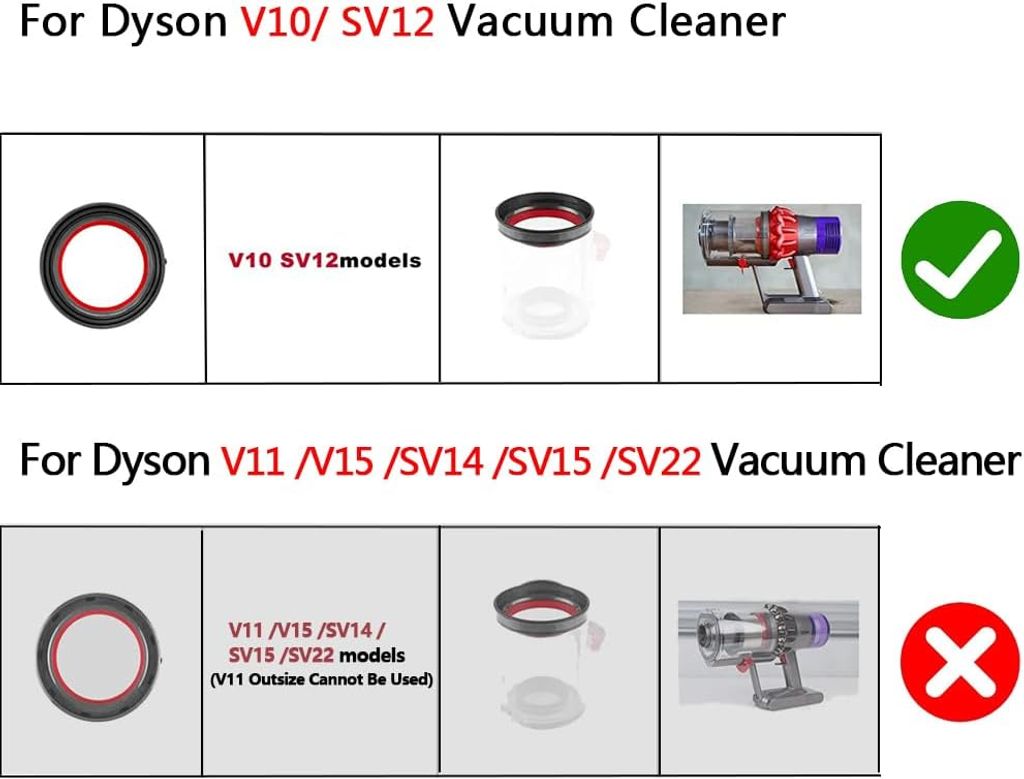 Ersatzteile Dichtring für Dyson V11 V15 SV14 SV15 SV22 Staubsauger  Staubbehälter 