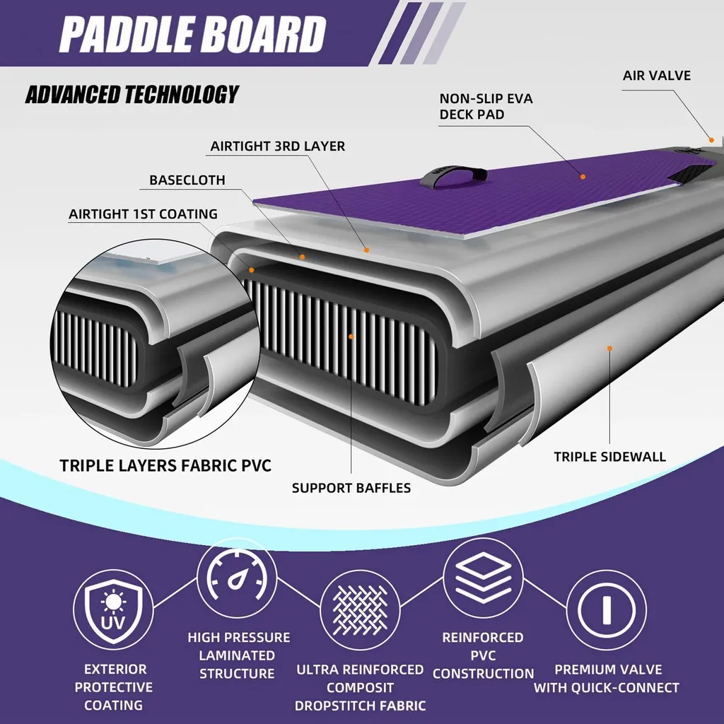 Planche de stand up paddle 3,35 m rigide et stable - SUP Kit 3 Pro