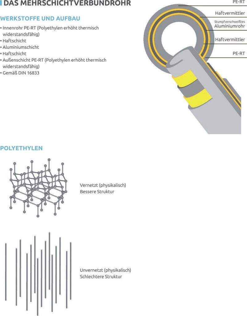 Pipetec Alu-Mehrschichtverbundrohr 20x2mm, 25m Rolle - Für Trinkwasser & Heizung, DVGW-zertifiziert