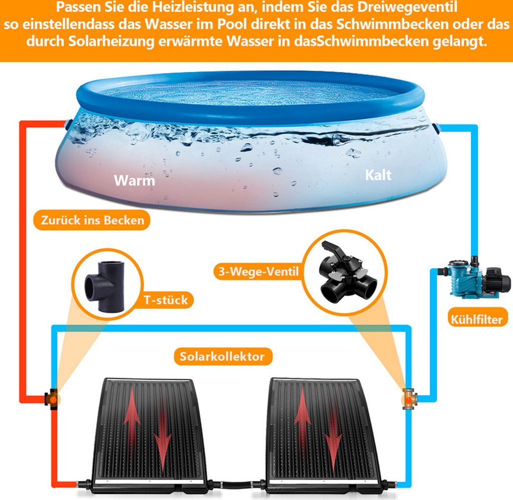 karpal Sonnenkollektor Solar Poolheizung Solarheizung Pool Produktbild 12