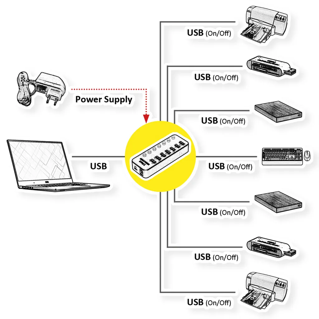 Hub USB 3.2 avec Interrupteurs : Évitez de Débrancher vos Périphériques - 2