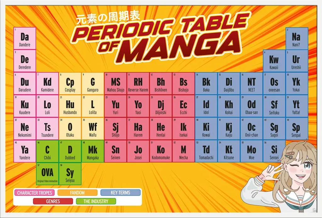 Poster Manga Tableau périodique avec Cadre Shinsuke® Blanc et Acrylique