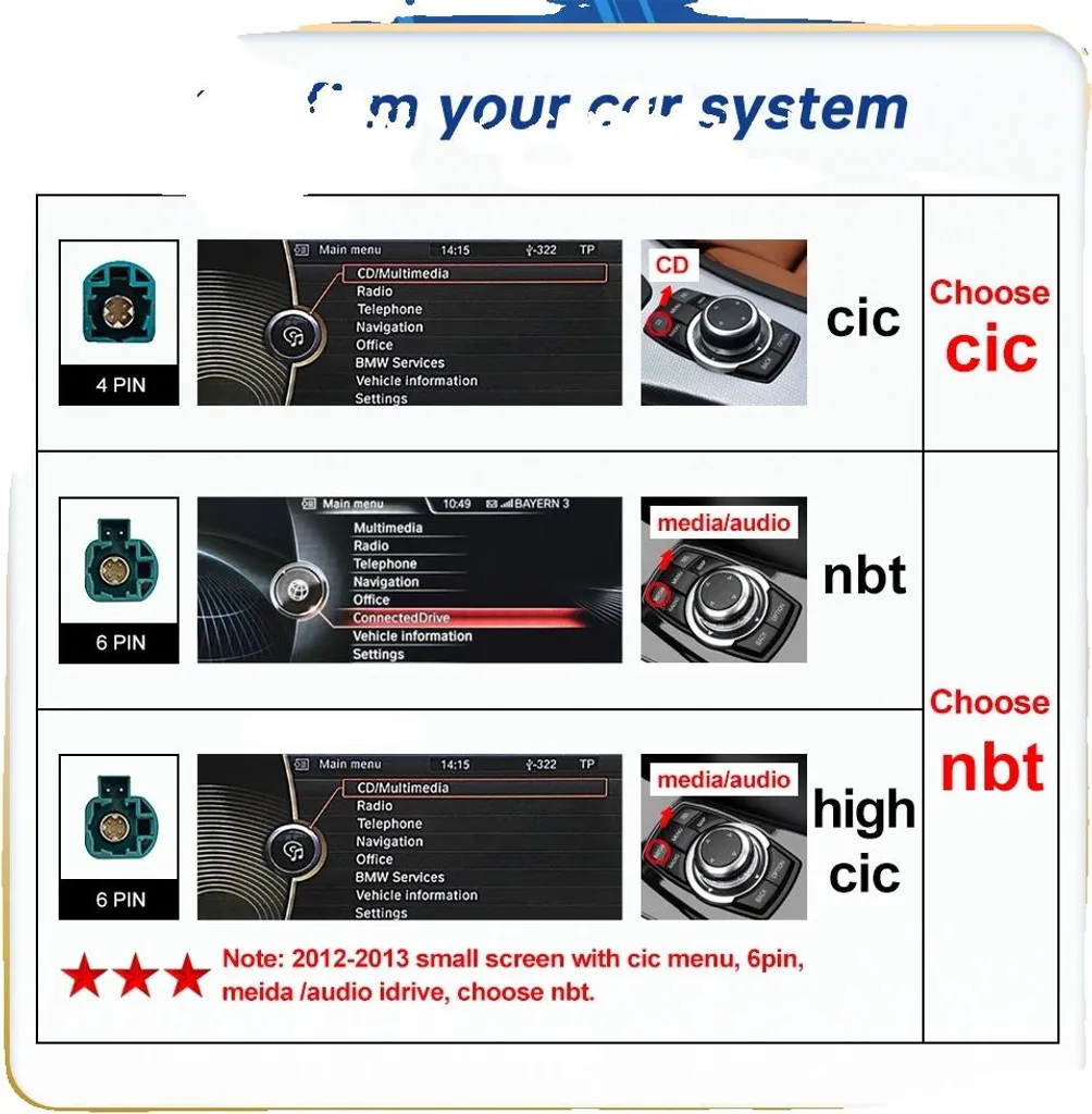 Interface CarPlay avec GPS intégré pour système CIC CD de voiture