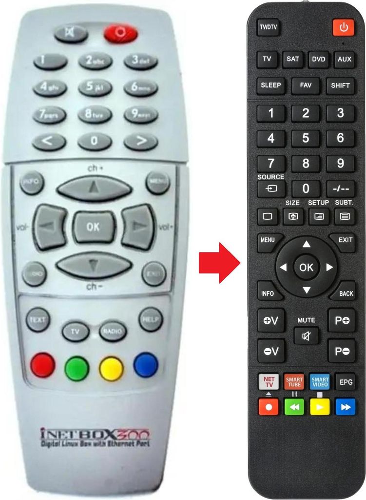 Fernbedienung geeignet für INETBOX BOX300S