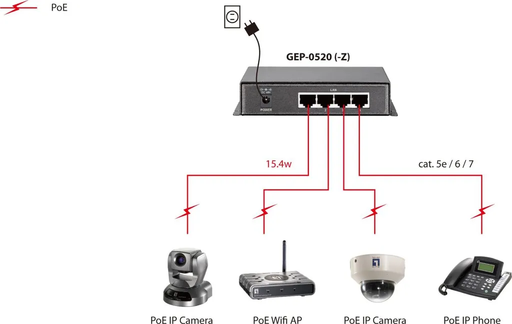 Switch PoE 60W LevelOne GEP-0520 - Alimentation par Câble Ethernet - 6
