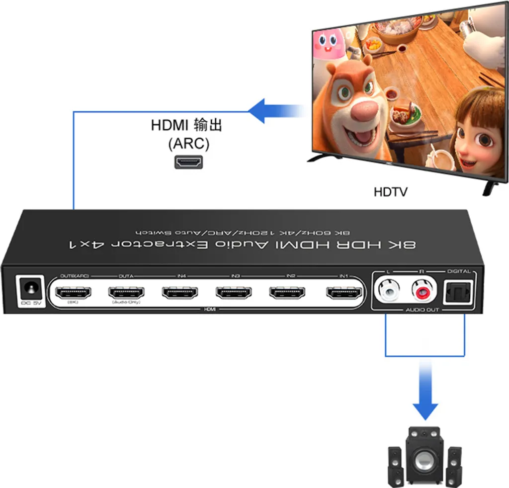 Solution Audio HDMI 4K : Extraire le Son vers Ampli avec Télécommande IR - 5