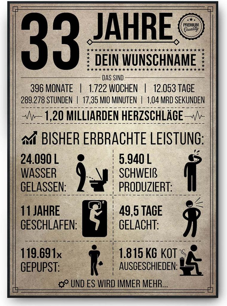 33. Geburtstag Geschenk | 33 Jahre Geburtstagsgeschenk personalisiert | Jahrgang 1992 Geschenkidee Geburtstagskarte – DIN A4 (21x29.7cm)