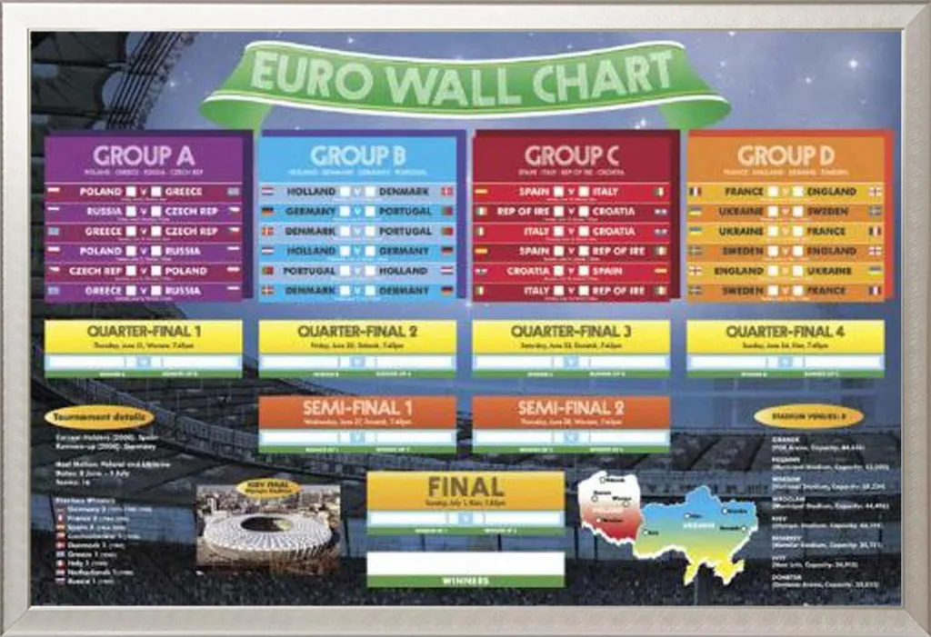 Affiche Euro 2012 Football Cadre Aluminium Interchangeable Argenté