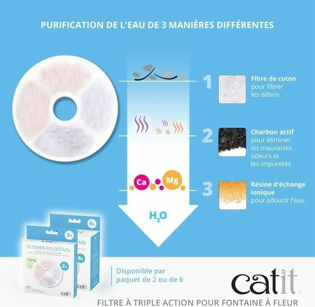 Filtre à eau Fluval pour aquarium propre - Solution contre l'eau trouble - 4