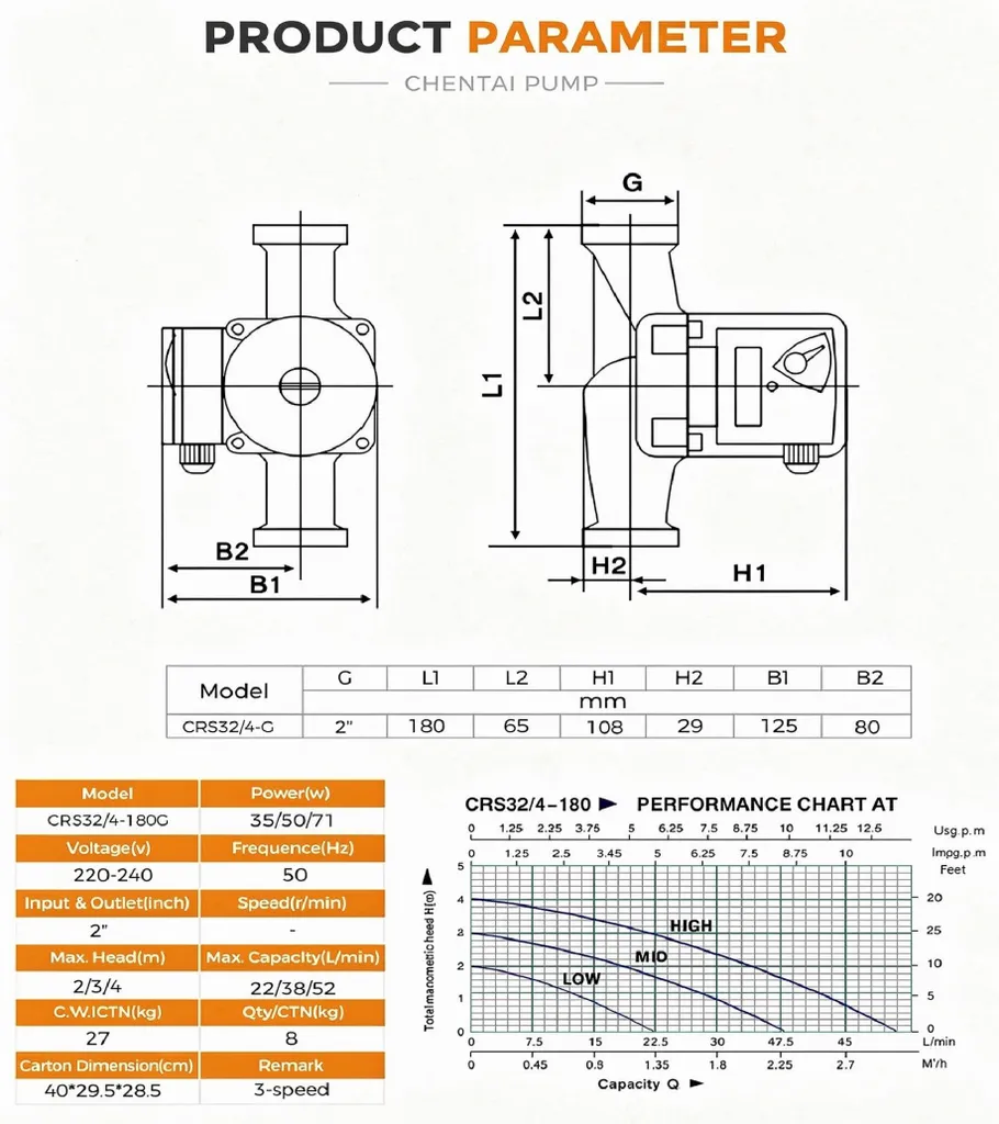 Circulateur de chauffage à 3 vitesses CRS32/4-180 entraxe de 180 mm