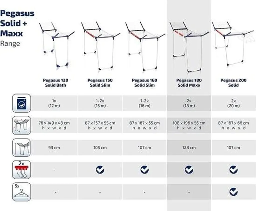 Pegasus 180 Solid Maxx: Lo Stendino Evoluto per Interni ed Esterni - 4