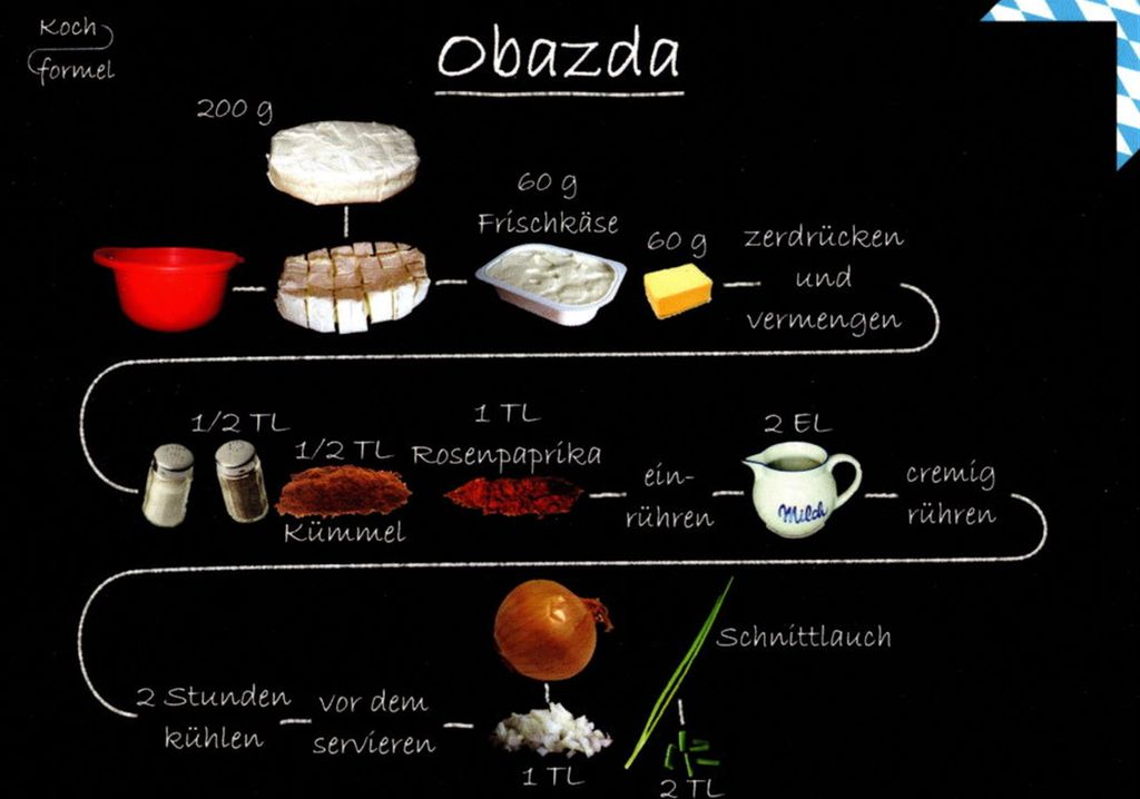 Rezept-Postkarte "Bayrische Küche: Obazda"