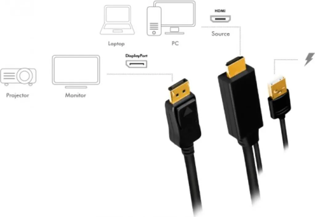 Solution écran noir HDMI vers DisplayPort : Câble 4K Logilink alimenté - 5