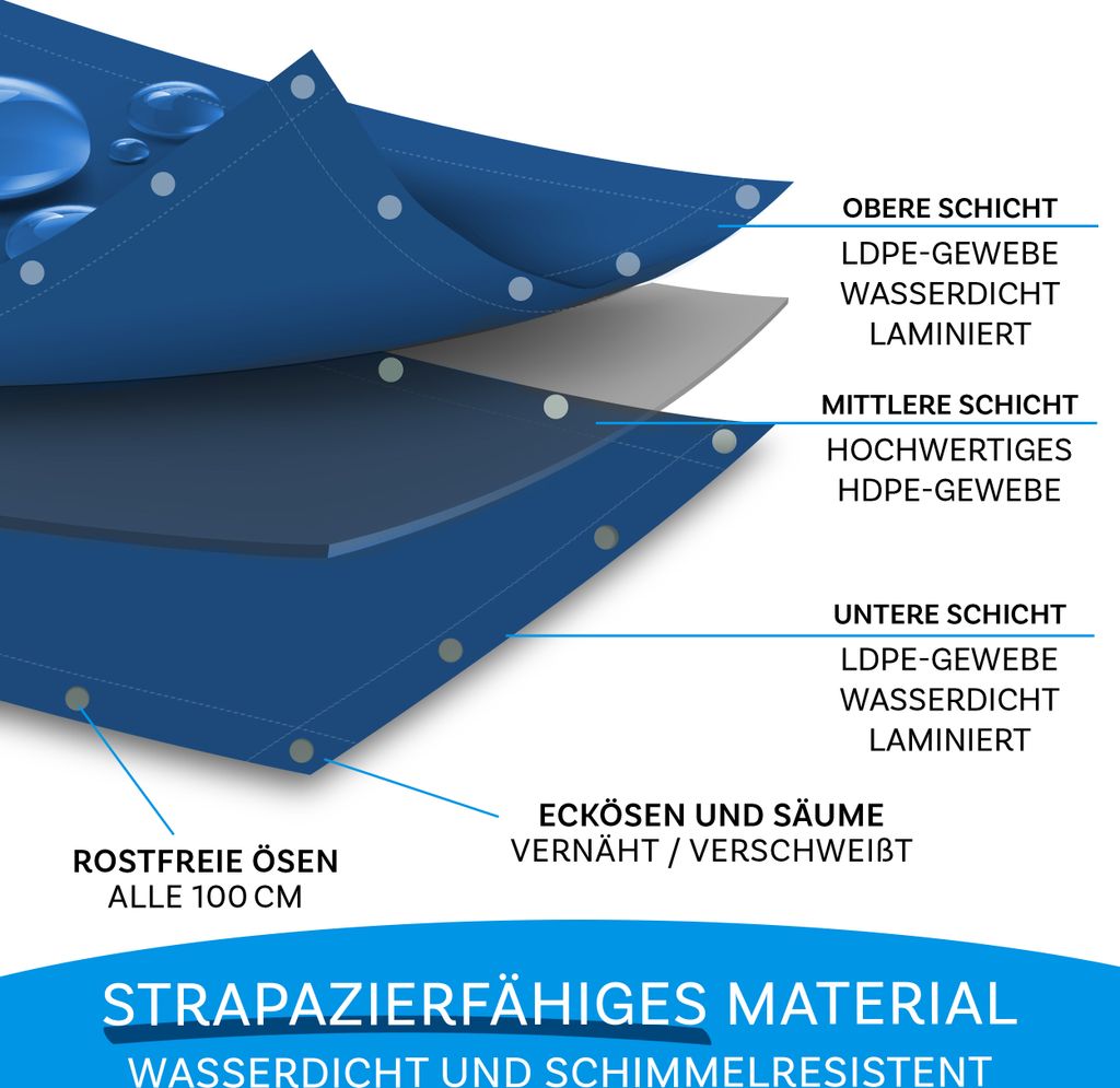 TELONE DI COPERTURA IMPERMEABILE BIANCO IN POLIETILENE ITALFROM C