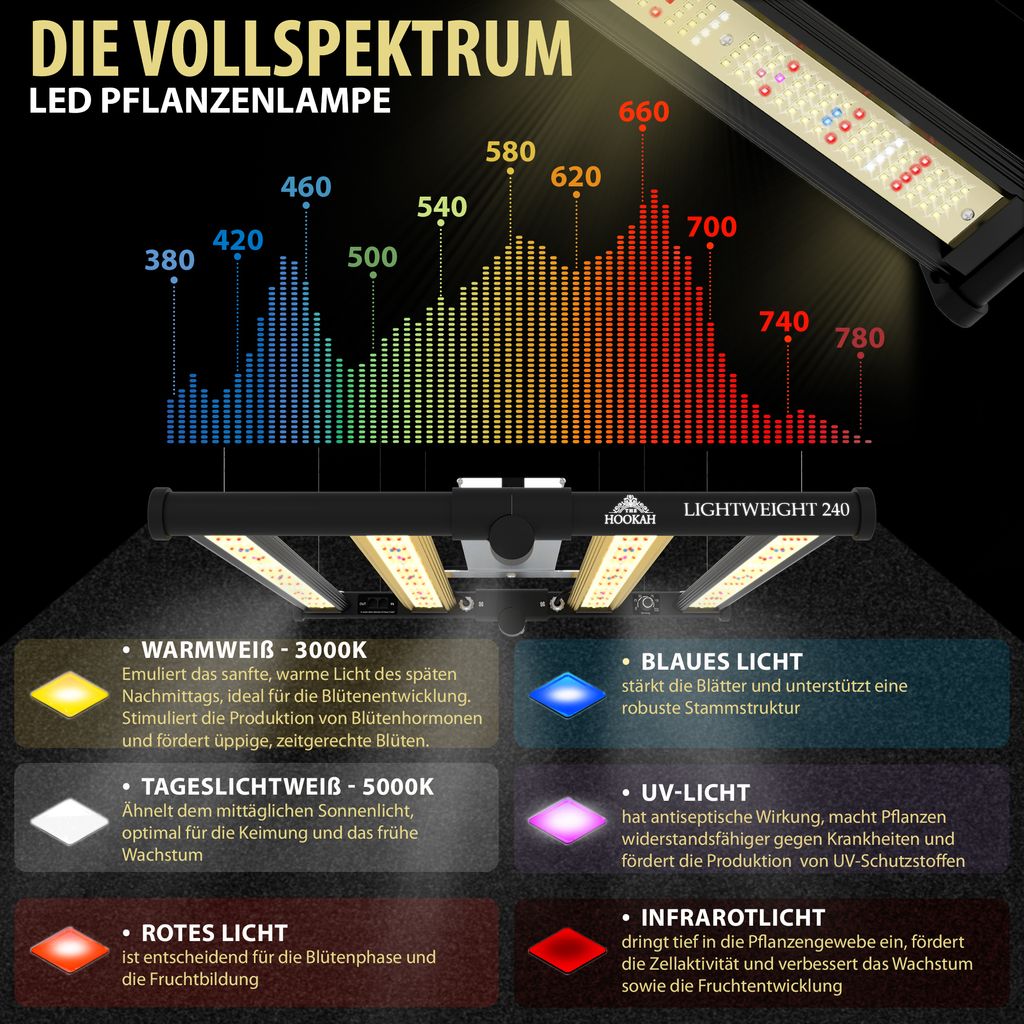 240W SAMSUNG PRO Grow LED LIGHT Licht Pflanzen Lampe Produktbild 6