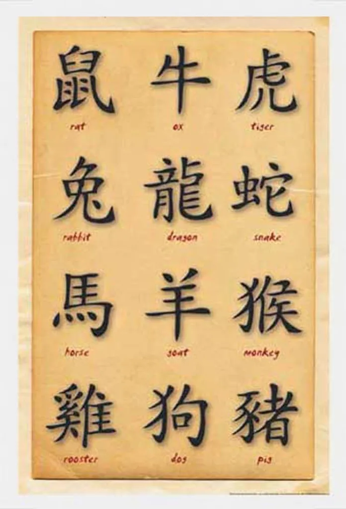 Cadre Mural Signes Chinois et Zodiaque pour Décoration Intérieure Zen