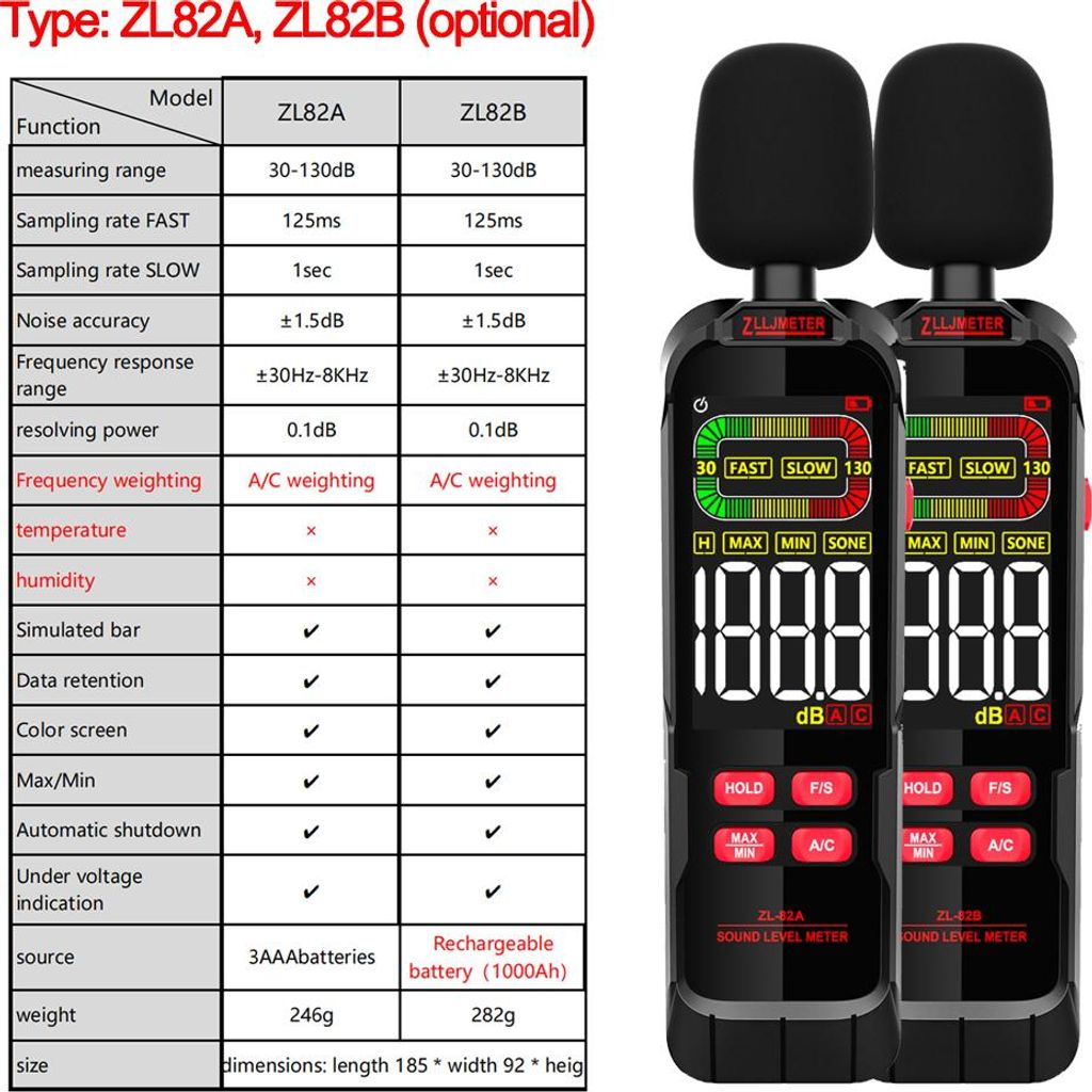 Haushaltslärm Dezibel Tester Professionelle 30-130dB Digital Noise Meter Handheld Voll funktionsfähige digitale Schallpegelmesser LCD hintergrund...
