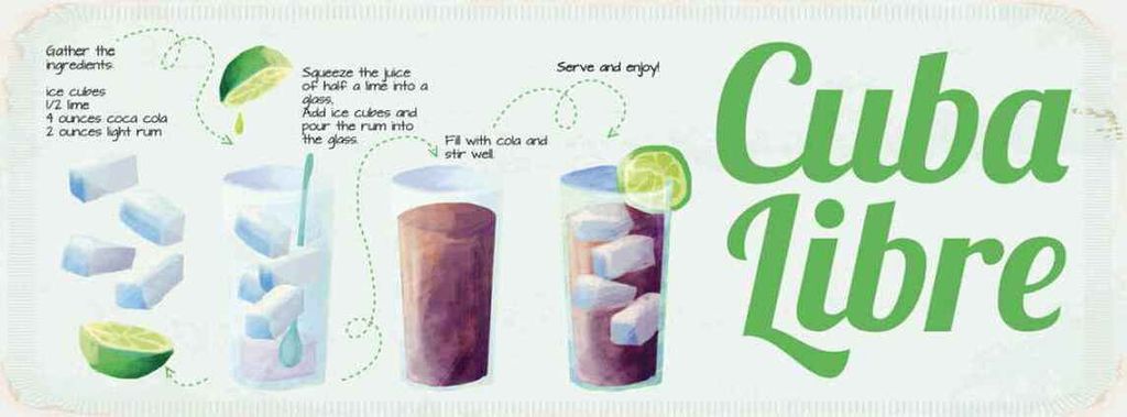 vianmo Holzschild 10x27 cm Cuba Libre Cocktail Recipe Essen Trinken